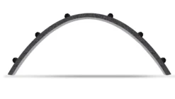 Svettband